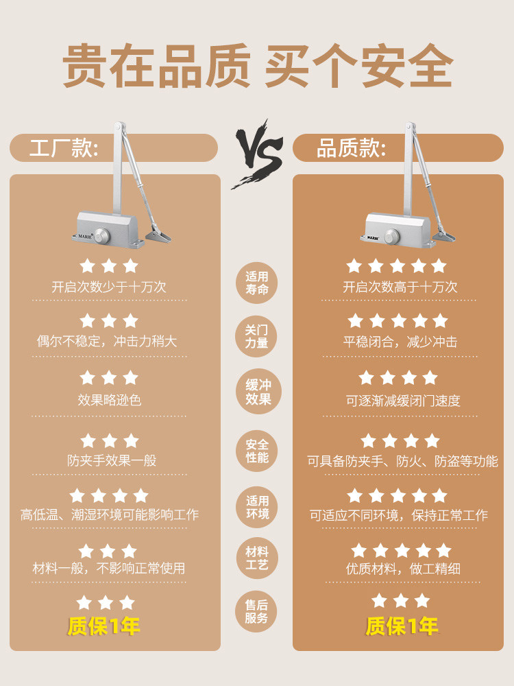 Door Closer Suitable for Kfc Doors, Automatic Door Closer, Entrance Door Damper, Buffer, Sequential Door Closing Device