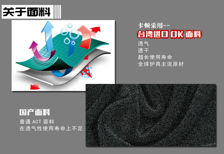 Protection sport - Ref 583890 Image 22