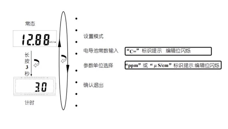 Кондуктометр 科瑞达电导率仪cct-3320电阻率仪新型号代替老型号（cm230 Keruida