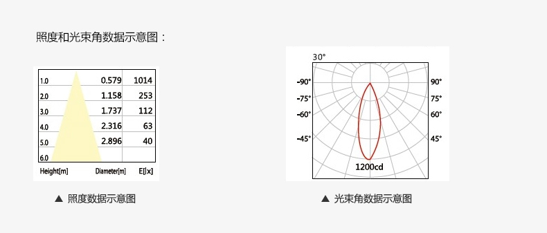 商品参数_03