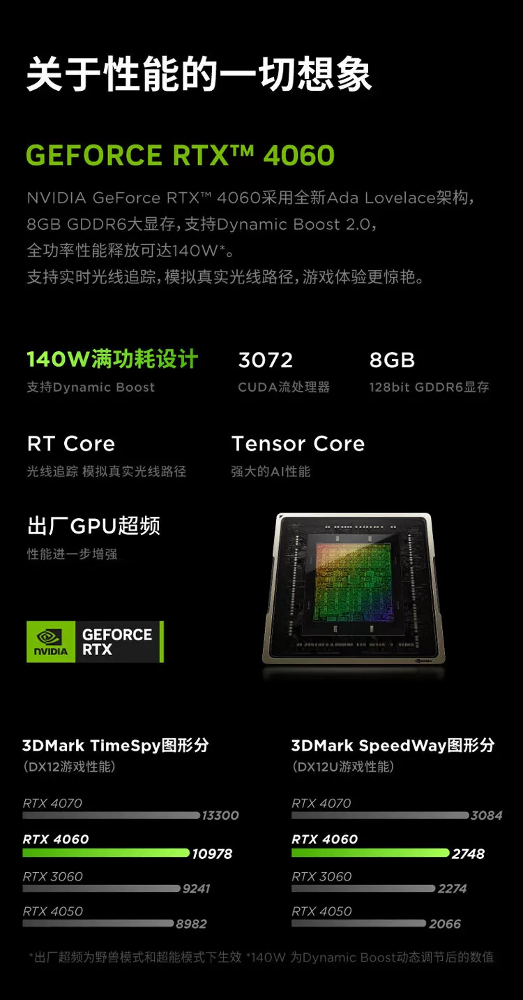 Lenovo/Lenovo Savior Y7000P i7 14700HX RTX4070 высокий щётный ноутбук