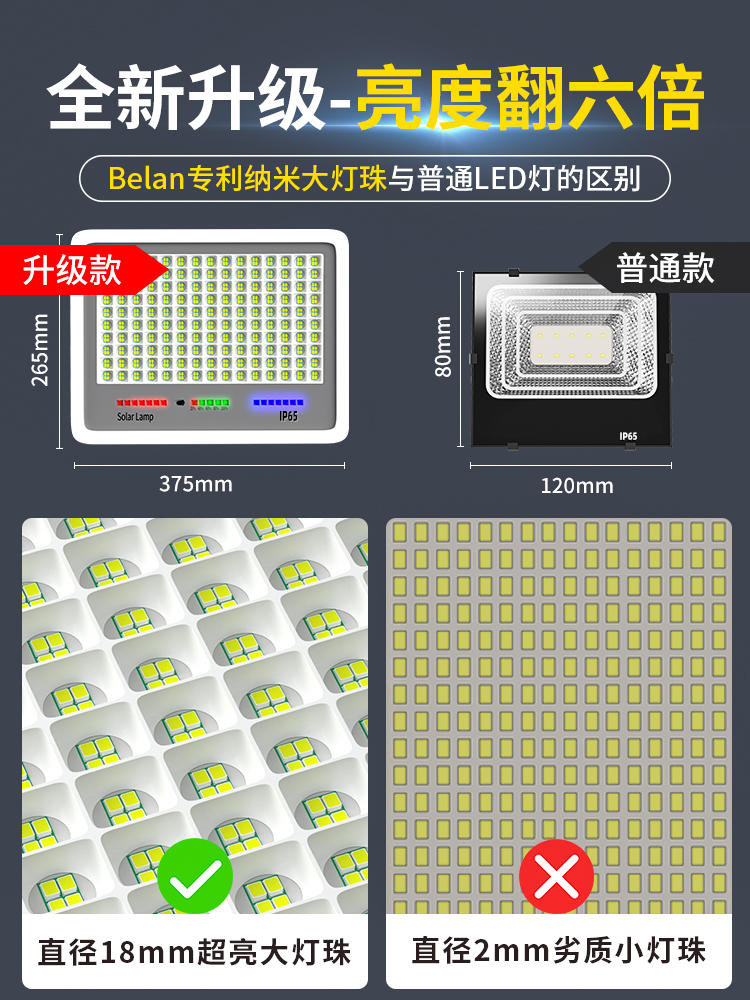 Solar Outdoor Lights, Garden Lights, Lighting, Ultra-Bright, High-Power, Waterproof, Indoor and Outdoor Sensor, Household Led Street Lights