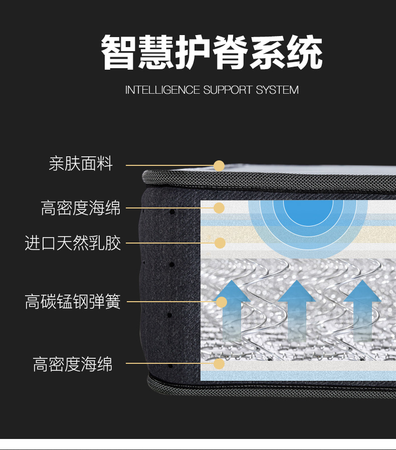 Nệm lò xo Simmons 1.8m nệm cao su nhập khẩu tự nhiên 1,5 m nệm mềm và vừa phải - Nệm nệm
