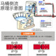 One-way check valve bathroom pipe toilet anti-return water meter check valve water heater 4-point check valve