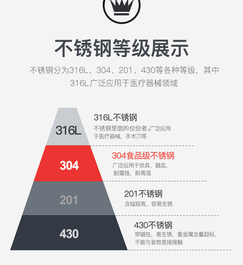 德国 康巴赫 E级二代蜂窝不锈钢炒锅 32cm 图10