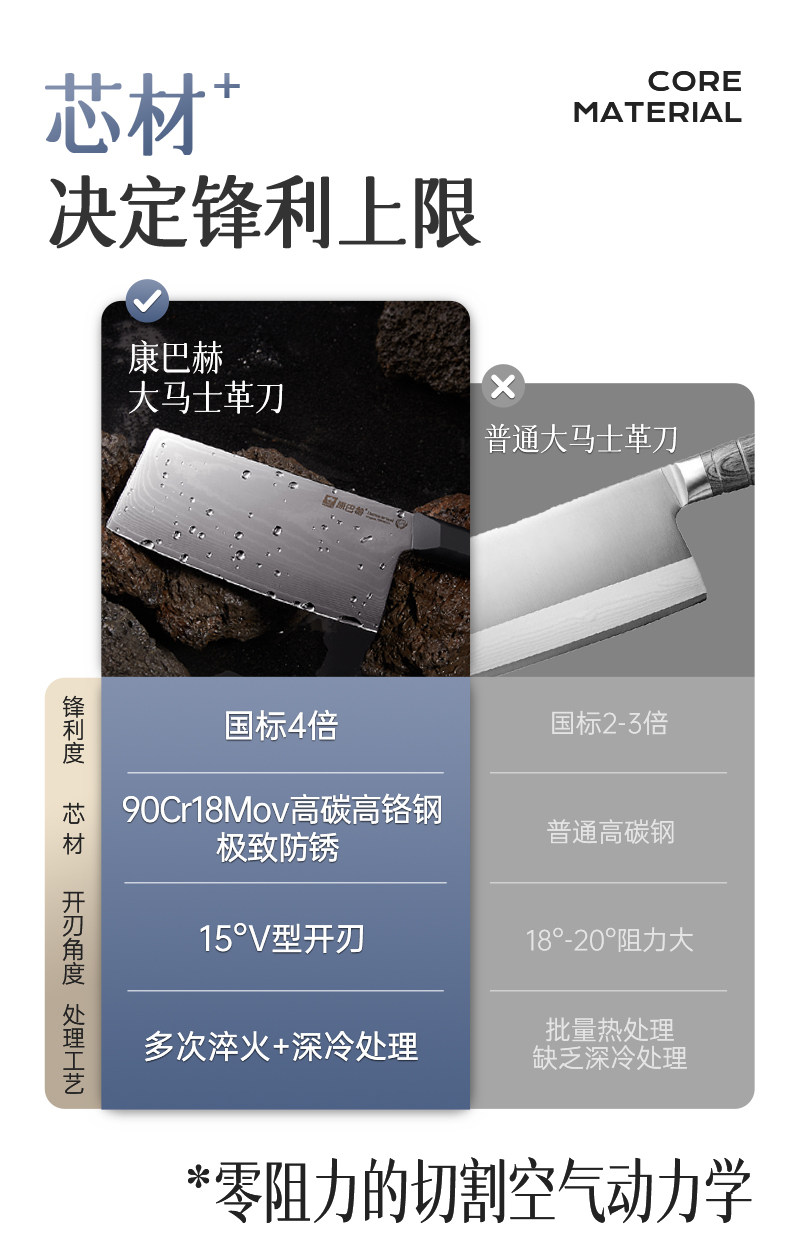 安享好物 安享A级切片刀-康巴赫大马士革切片刀  