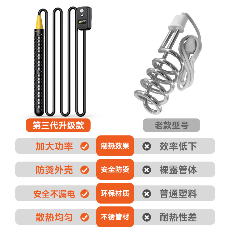 Garden Accessories Heat up Quickly and Automatically Shut Off, Garden Tool Accessories, Dormitory Bathtub, Bathing and Water Boiling Tool Accessories P