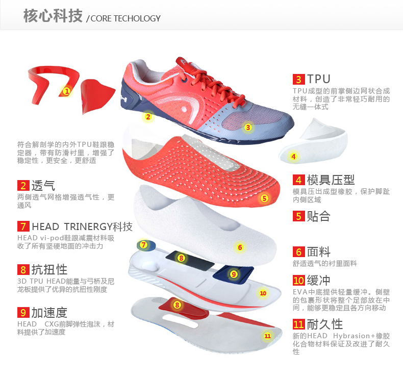 Giày tennis Hyde HEAD Nitro Team Giày thể thao chuyên nghiệp mùa xuân và mùa hè giày tenis