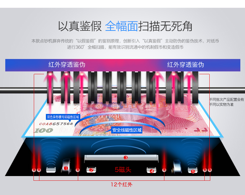 维融B类验钞机银行专用点钞机新版人民币