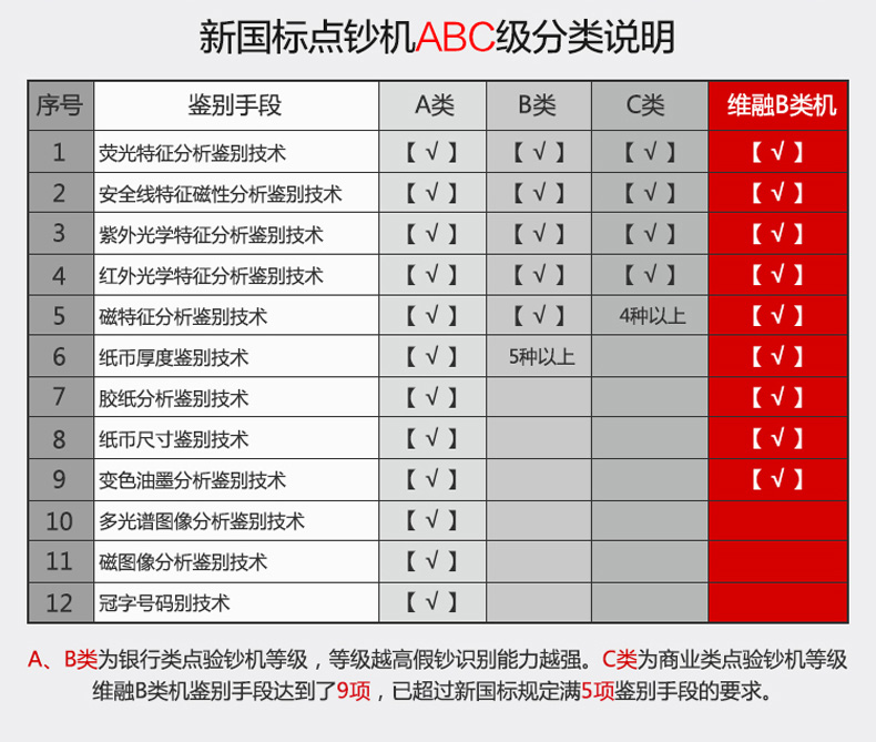 维融B类验钞机银行专用点钞机新版人民币