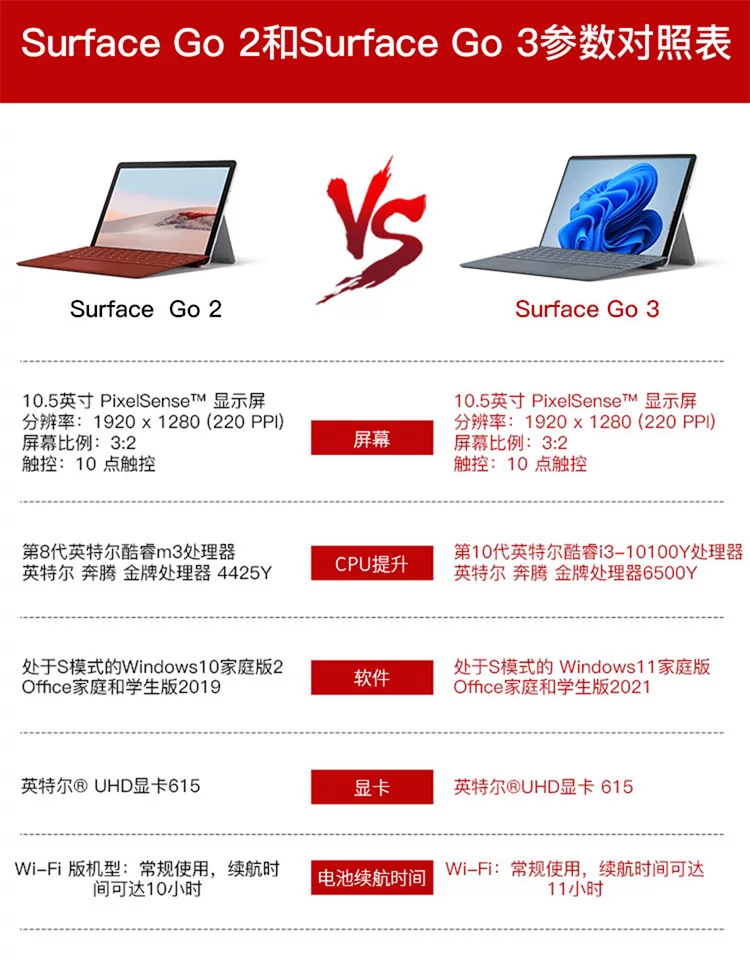 Microsoft/ Microsoft surface Surface Go 2/3 офисный планшет ноутбук