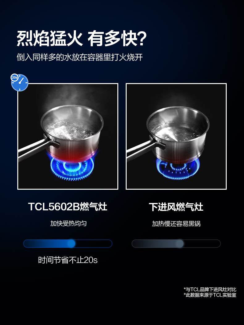 TCL 5602B 台上/嵌入式 5.0kW大火力燃气灶 一级能效 图5