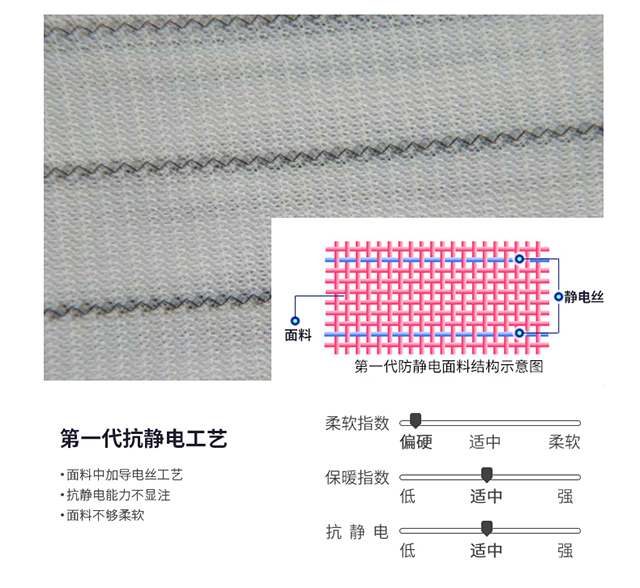 Nệm nước tiểu không thấm nước bọc giường fleece san hô lông cừu flannel pha lê nhung dày ấm giường bọc Simmons Ga chun chần Everon