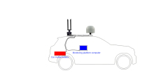 LH-1605-2D caravan-borne spectrum security system