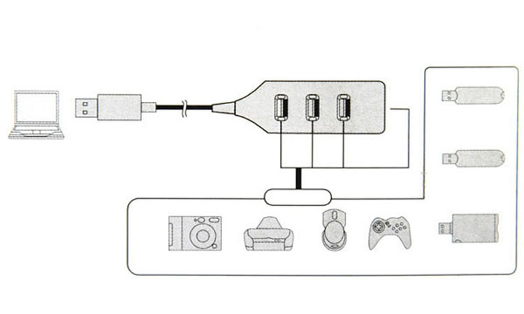 Câble extension USB - Ref 433511 Image 3