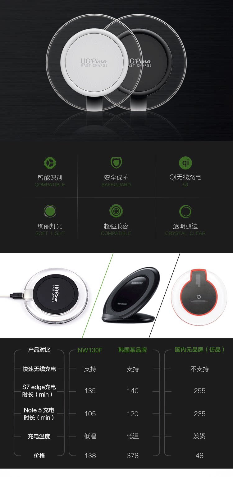 chargeur UGPINE pour téléphones SAMSUNG SAMSUNG - Ref 1298972 Image 37