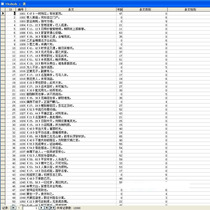 The Iron God is number one in the world in deduction science student teacher programmer database data form applet