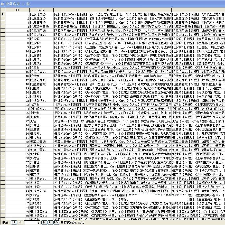 Traditional Chinese medicine database data sql