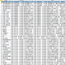 Classic poems students teachers programmers use database information to form small program background data