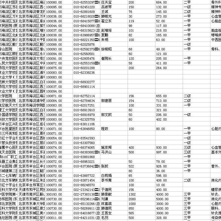 Hospitals at or above the county level across the country introduce and explain students, teachers, programmers, data tables, program background