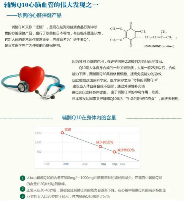 Weihai Ziguang nhà sản xuất coenzyme Q10 viên nang mềm 6 chai của người trung niên và người cao tuổi để bảo vệ trái tim kho báu sản phẩm chăm sóc sức khỏe đau tim - Thực phẩm dinh dưỡng trong nước thực phẩm chức năng tăng cân