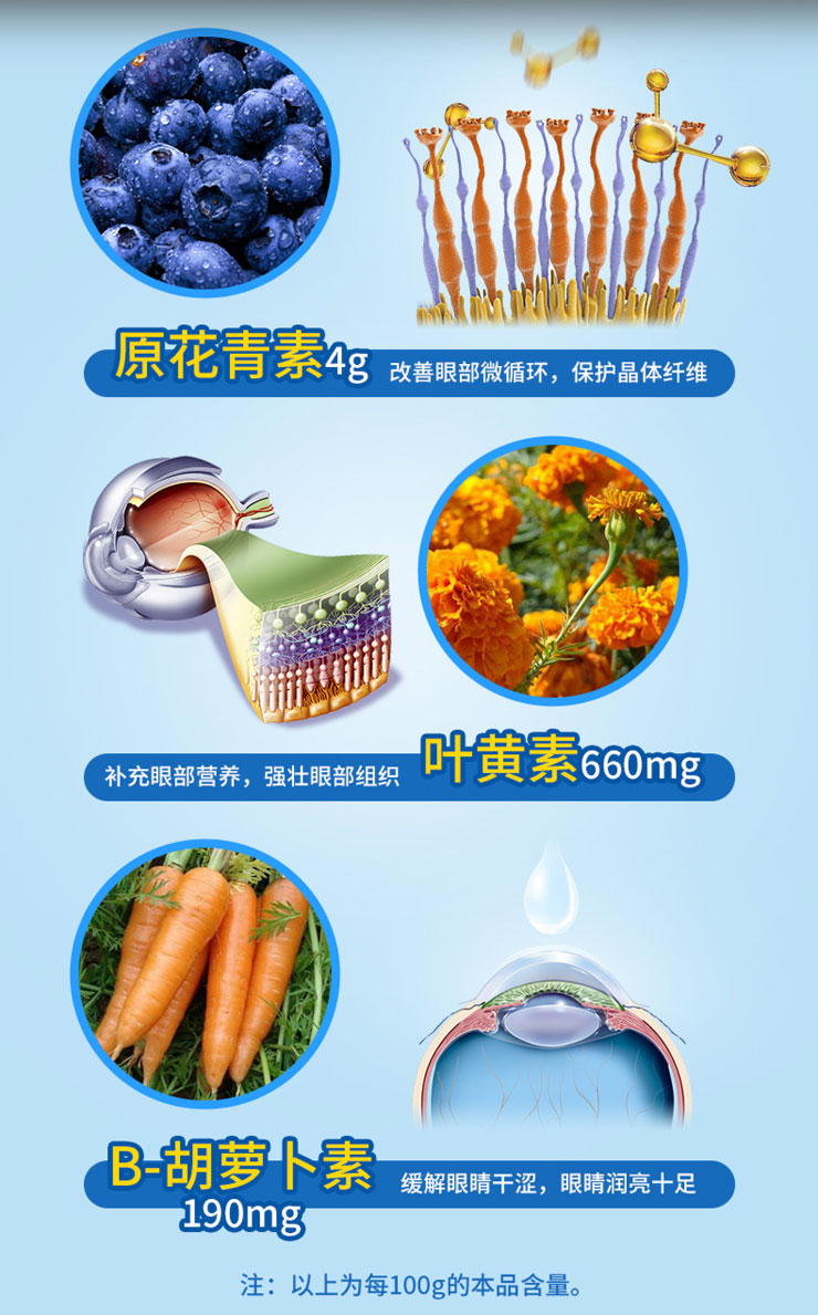 Meilaijian Blueberry Lutein Viên nang mềm Trẻ em Học sinh Vị thành niên Sai Cận thị phục hồi thị lực thấp Sản phẩm sức khỏe - Thực phẩm dinh dưỡng trong nước viên uống bổ sung