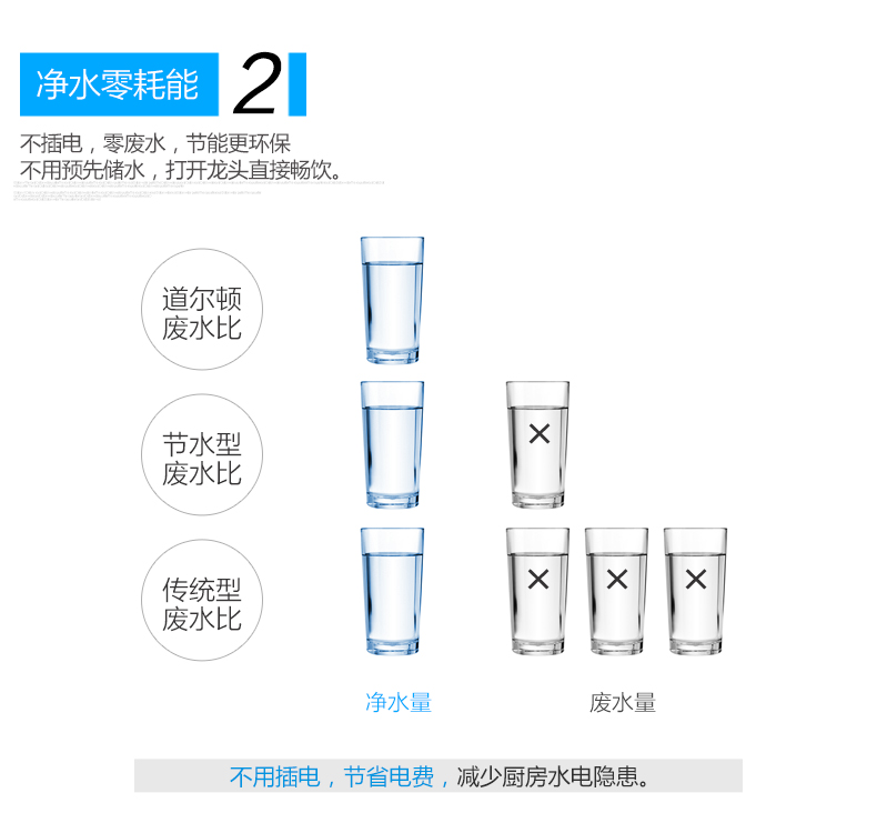 英国Fairey道尔顿净水器高端厨房HIP3滤水机 FIP-301