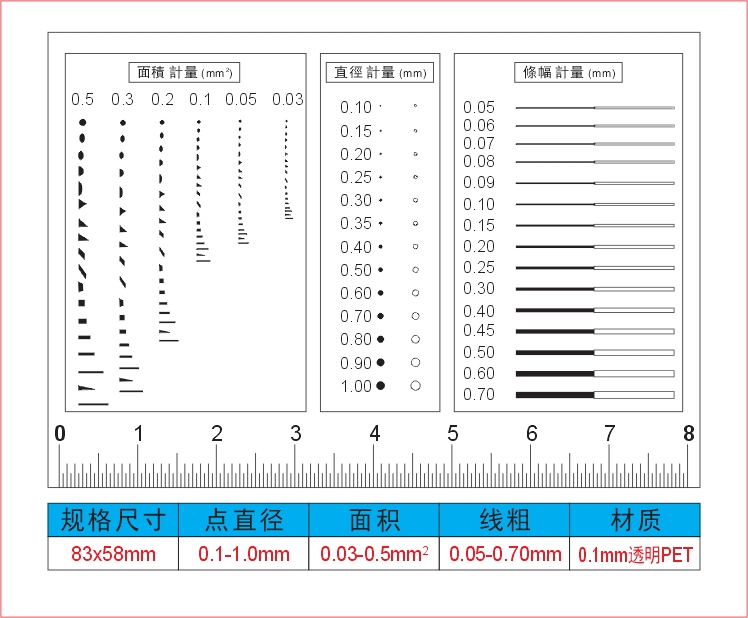 OA-3 Chinese edition Tainted Number Card Standard Point Line Gauge Fillin Ruler is scratched with the card appearance inspection