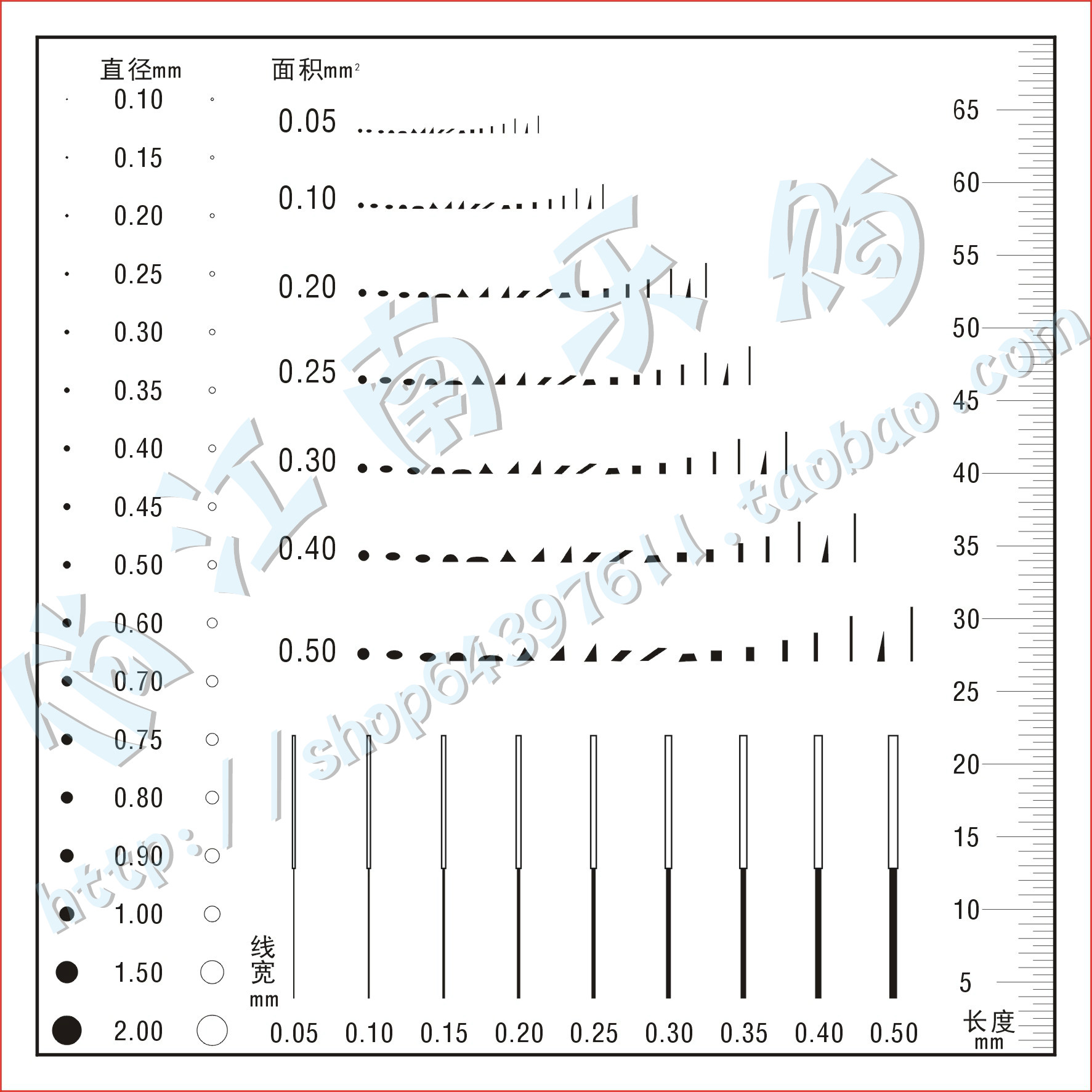 Gaotong OA-4 stain count card stain gauge Film ruler comparison card Stain detection card inspection rule control card point line gauge