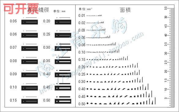 Scale point line gauge Area comparison card Stain card gauge sheet appearance defect comparison Benchmark inspection gauge proportional card