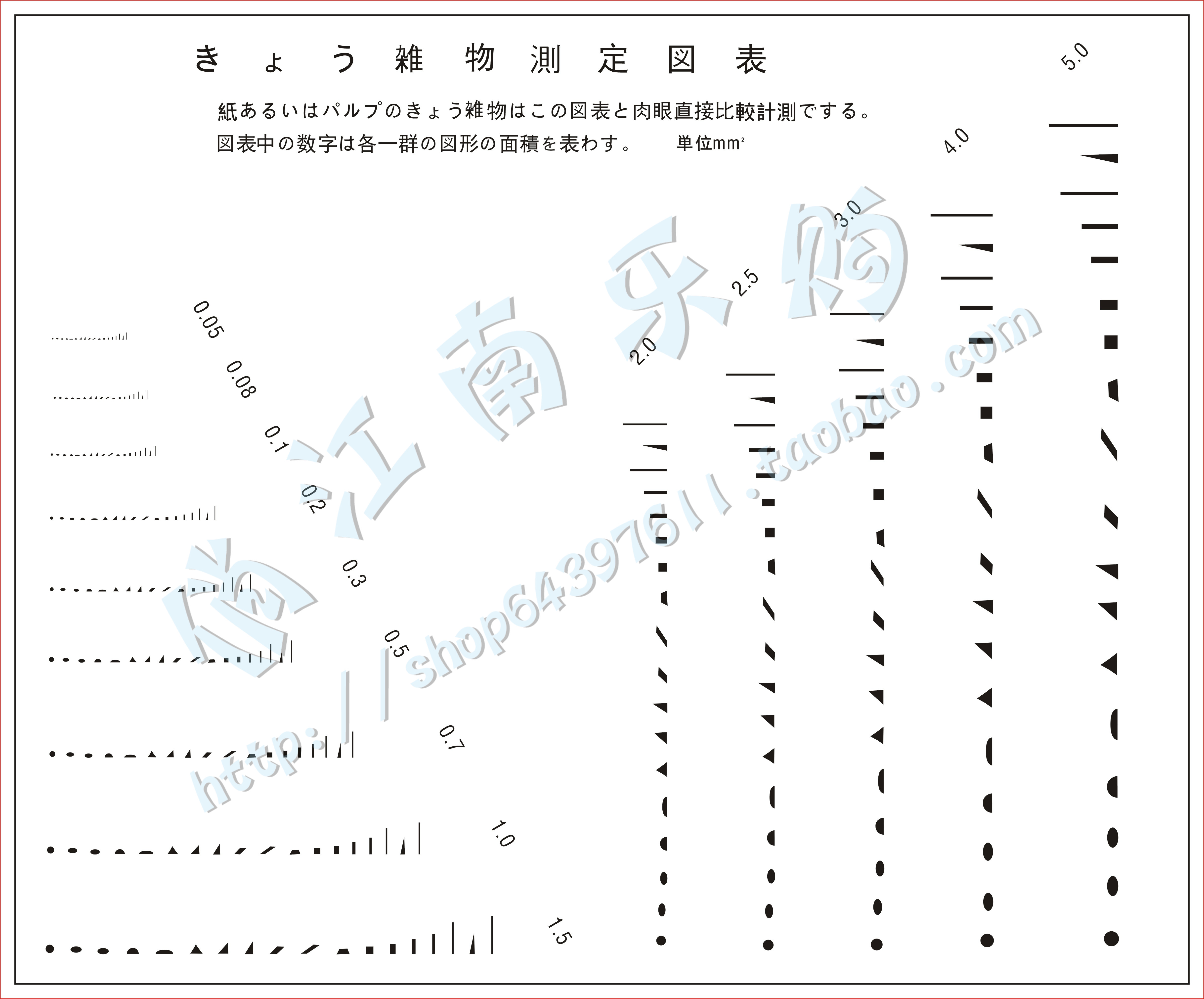 Japanese plate spot stain spot card pollution caliber comparison card inspection card check - in card