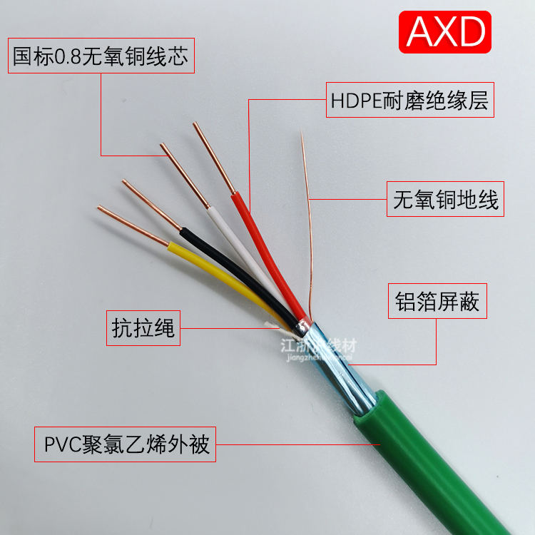 Xundao National Standard Knx Bus Eib Bus Control Cable 2*2*0.8 Lighting Engineering Control Line