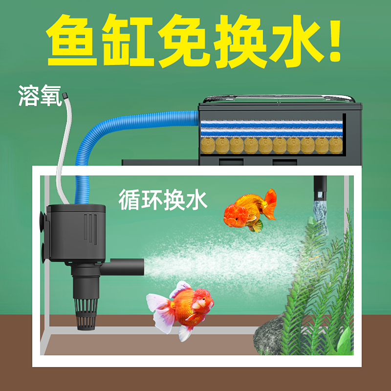 Fish tank filter three-in-one submersible pump aerator air pump with an external round small clean aquarium