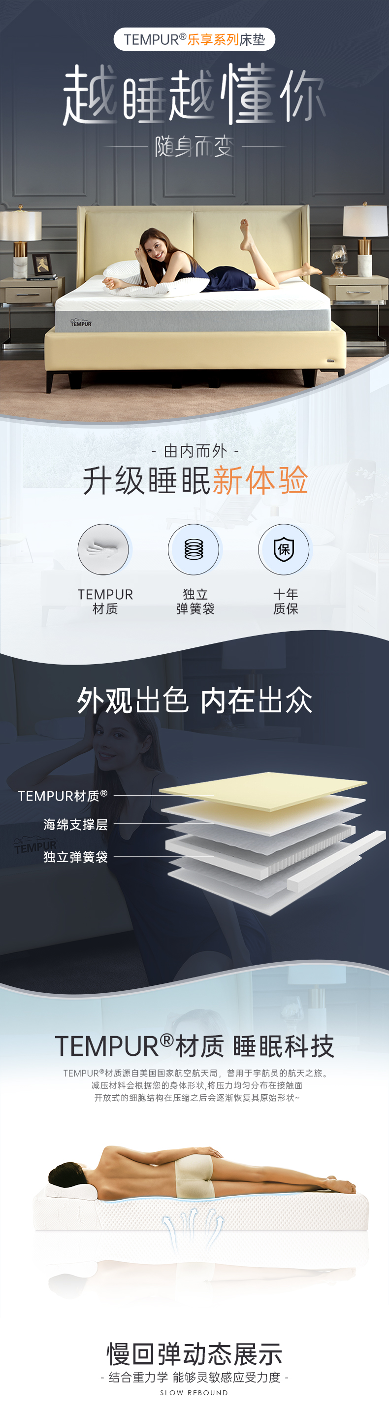 顶级床垫 泰普尔 乐享系列 温感记忆棉独立弹簧床垫 图2
