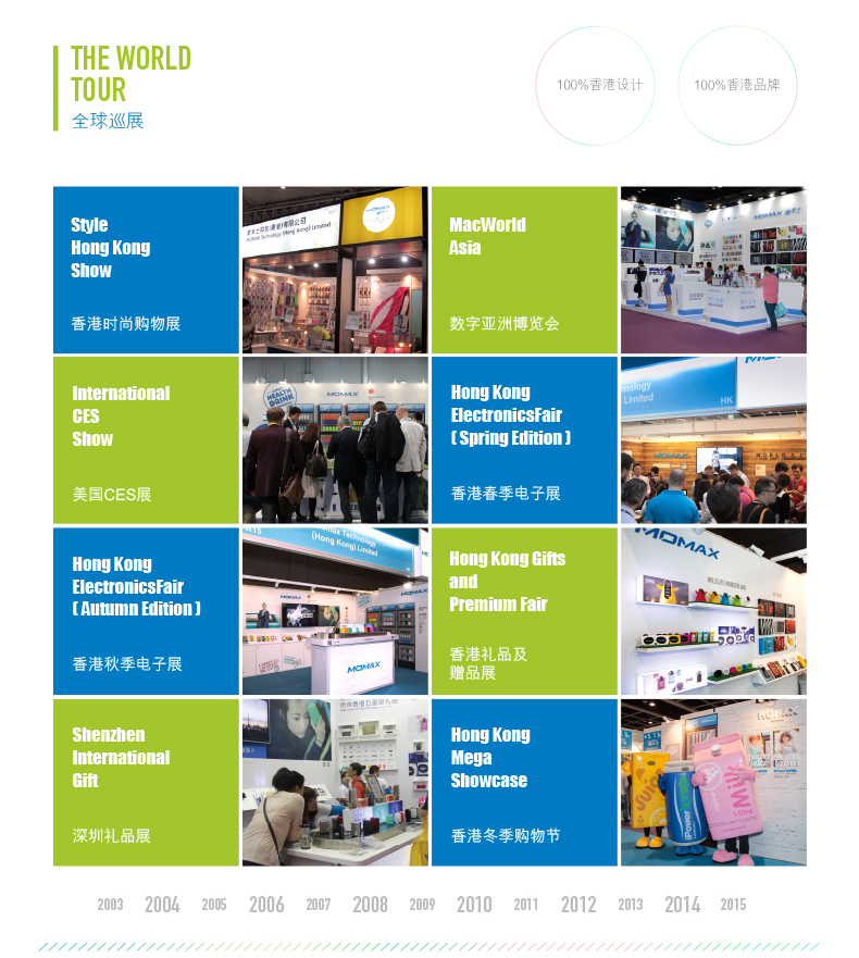 Chargeur téléphone de voiture - Ref 285940 Image 23