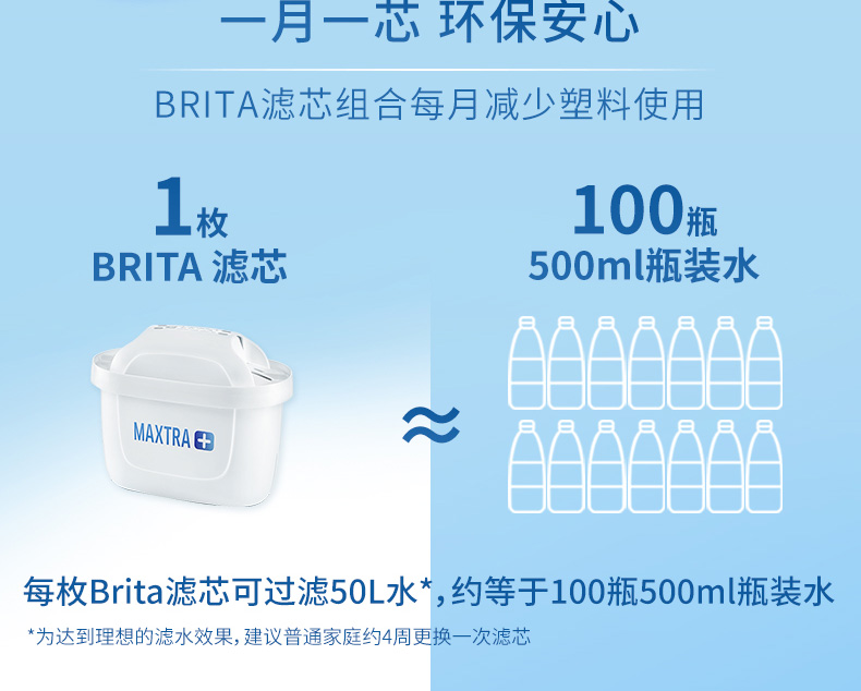 碧然德 海洋系列 净水壶 3.5L+6个原装滤芯 图4