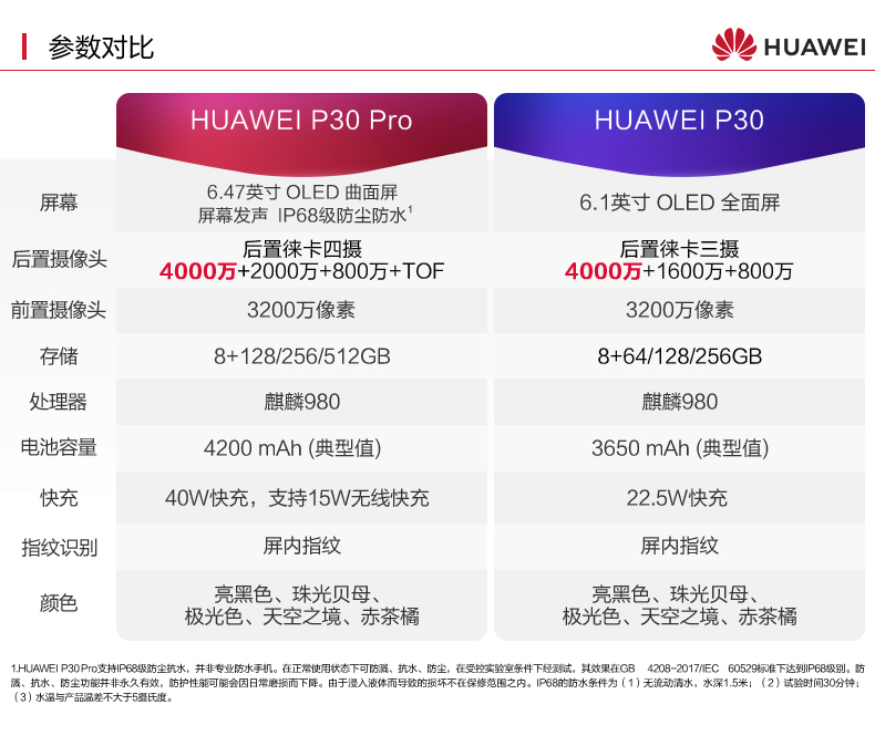 Giảm giá 700 nhân dân tệ [mới] Trang web chính thức miễn phí Huawei / Huawei P30 Pro chính thức cửa hàng chính thức p30 / nova 5 pro giá nova5i điện thoại di động 5g mới - Điện thoại di động mua iphone