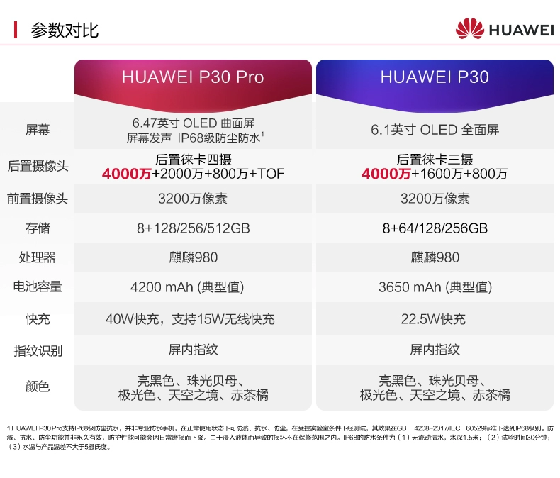 Giảm giá 700 nhân dân tệ [mới] Trang web chính thức miễn phí Huawei / Huawei P30 Pro chính thức cửa hàng chính thức p30 / nova 5 pro giá nova5i điện thoại di động 5g mới - Điện thoại di động