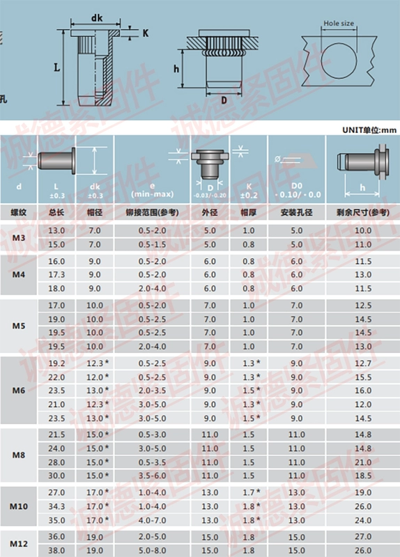 Thép không gỉ 304 đầu phẳng kín miệng không thấm nước lỗ mù đinh tán đai ốc loại mở rộng đinh tán gb/t17880.1