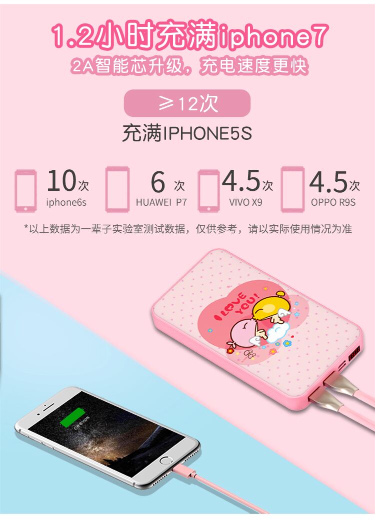 Siêu mỏng sạc di động kho báu 20.000 mA m dễ thương phim hoạt hình siêu đáng yêu Mini nhỏ gọn điện thoại di động giữa nam giới và phụ nữ vội vã Meizu Apple Samsung điện thoại di động nhanh phí ngân hàng điện phổ biến sáng tạo - Ngân hàng điện thoại di động sạc dự phòng umetravel 20000