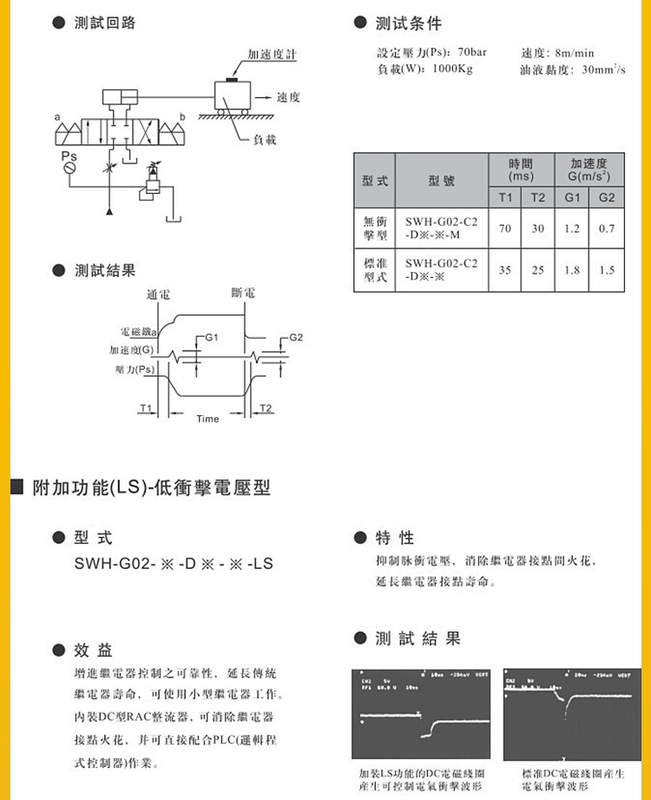 Van thủy lực Xinmingyao XMY DSG-02-3C2/24 van dầu điện từ 02-3C4/3C6 van điện từ thủy lực van gạt tay thủy lực 1 cần van servo thủy lực