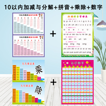 Within 100 Addition and subtraction formula table Flip chart Multiplication formula table Division Pinyin alphabet table Wall sticker Kindergarten