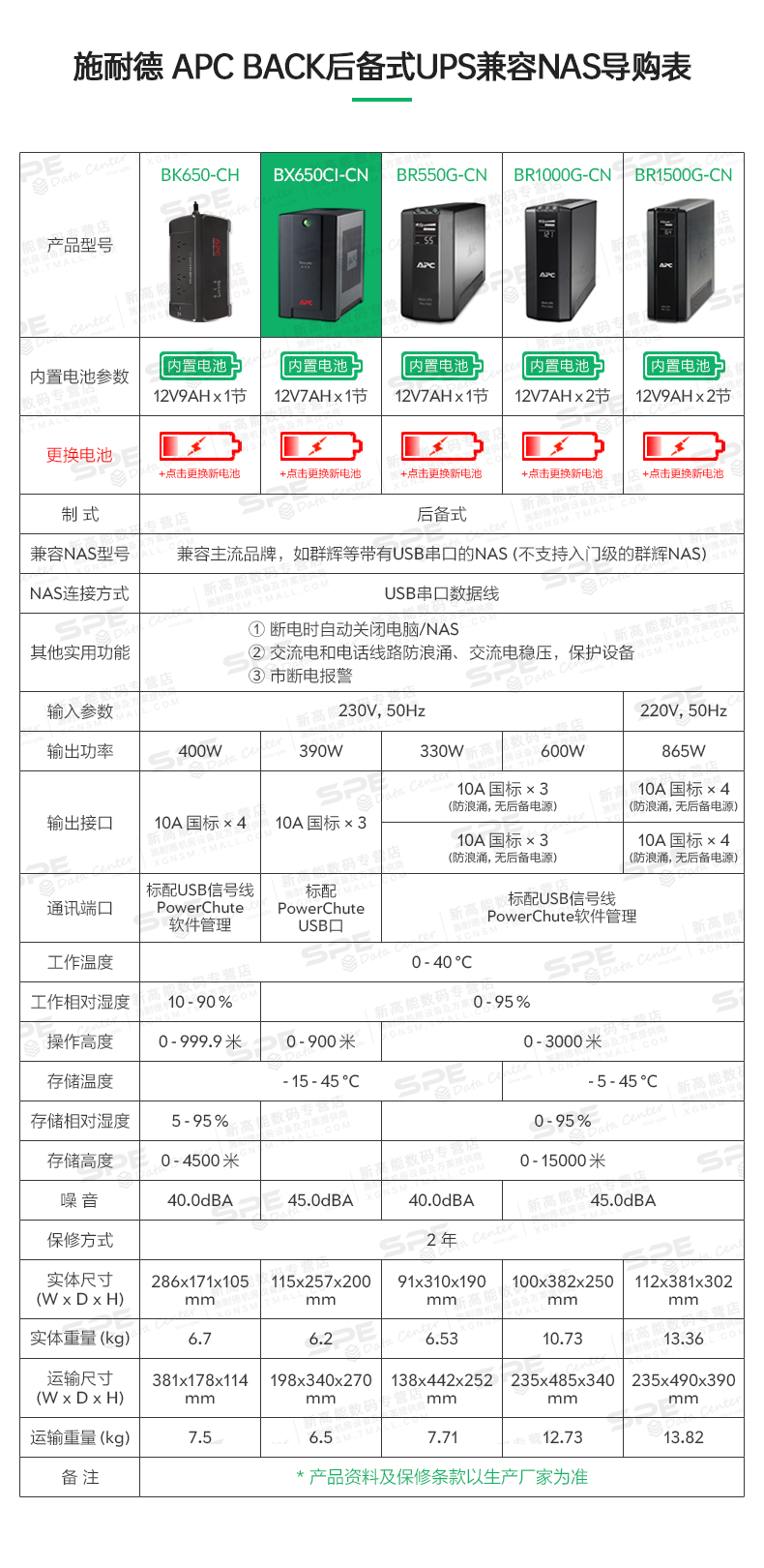 NAS Shopping Guide Table.png