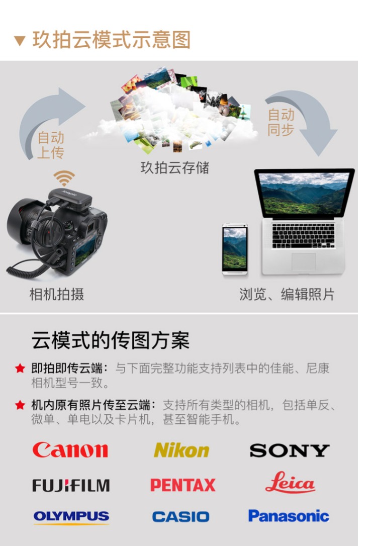 Chín chụp SLR đồng WiFi không dây truyền điều khiển chụp từ xa hình ảnh sống động nhiếp ảnh khung đám mây tăng cường đám mây chuyển lưu trữ bản đồ chia sẻ thời gian thực sống đồng bộ hóa từ xa ảnh - Phụ kiện máy ảnh DSLR / đơn chân chụp ảnh điện thoại