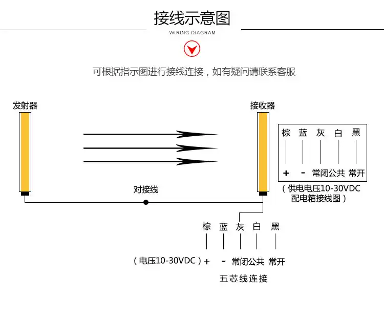 七普安全光栅QPZ-40安全光幕光栅传感器冲床安全保护红外对射光栅-淘宝Taobao | 天猫Tmall
