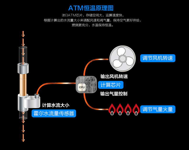 máy nước nóng lạnh kangaroo Máy nước nóng TC3 Mỹ máy nước nóng gas tự nhiên 16 lít lớn 14L tắm mạnh hàng - Máy đun nước máy nước nóng lạnh panasonic