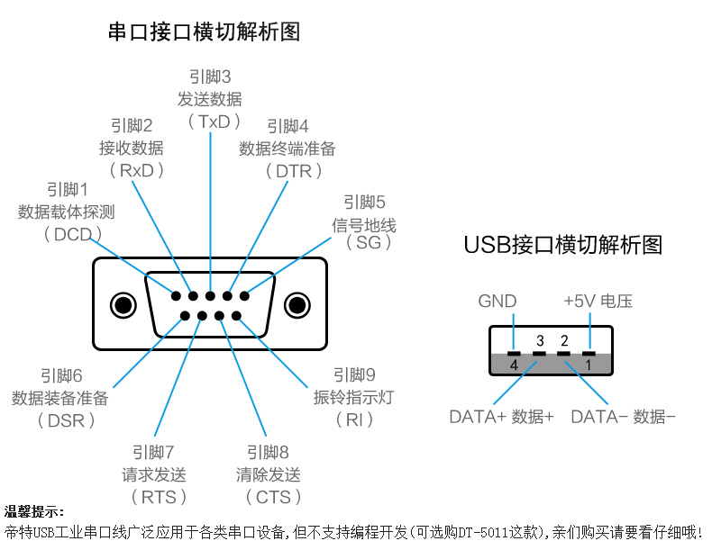 Hub USB - Ref 366177 Image 26
