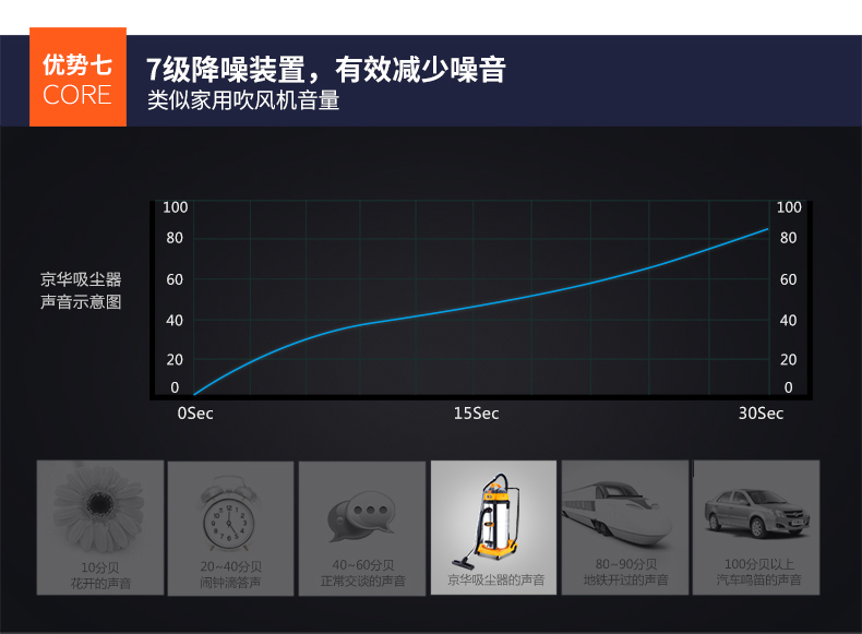 robot liectroux c30b Jinghua công suất cao 3500W máy hút bụi công nghiệp loại thùng nhà máy lớn xưởng thương mại bụi mạnh - Máy hút bụi nên mua robot lau nhà loại nào