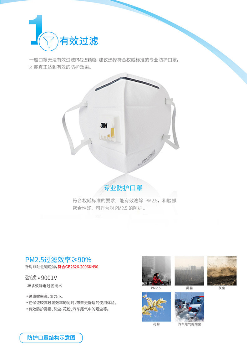 3M口罩9001V防护口罩透气防雾霾防粉尘KN90带呼吸阀易呼吸口罩2包