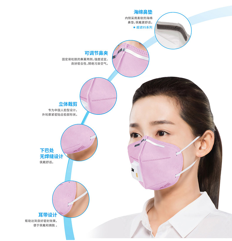 3M口罩防PM2.5颗粒物防粉尘过滤舒适透气防护口罩9只装男女口罩